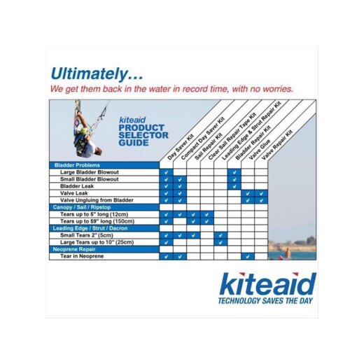 Tear-Aid Kite Bladder Patch 6 wide X 12 Long Type A
